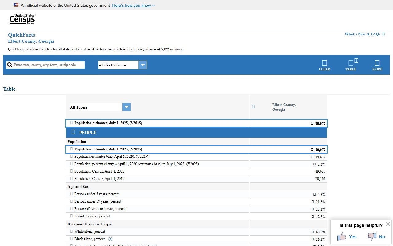 Elbert County court records public access and census context